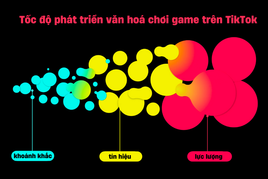 Chơi game trên TikTok: Báo cáo xu hướng mới