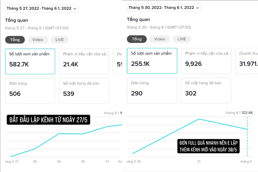 TikTok Shop: Thành Công, Thách Thức và Chiến Lược