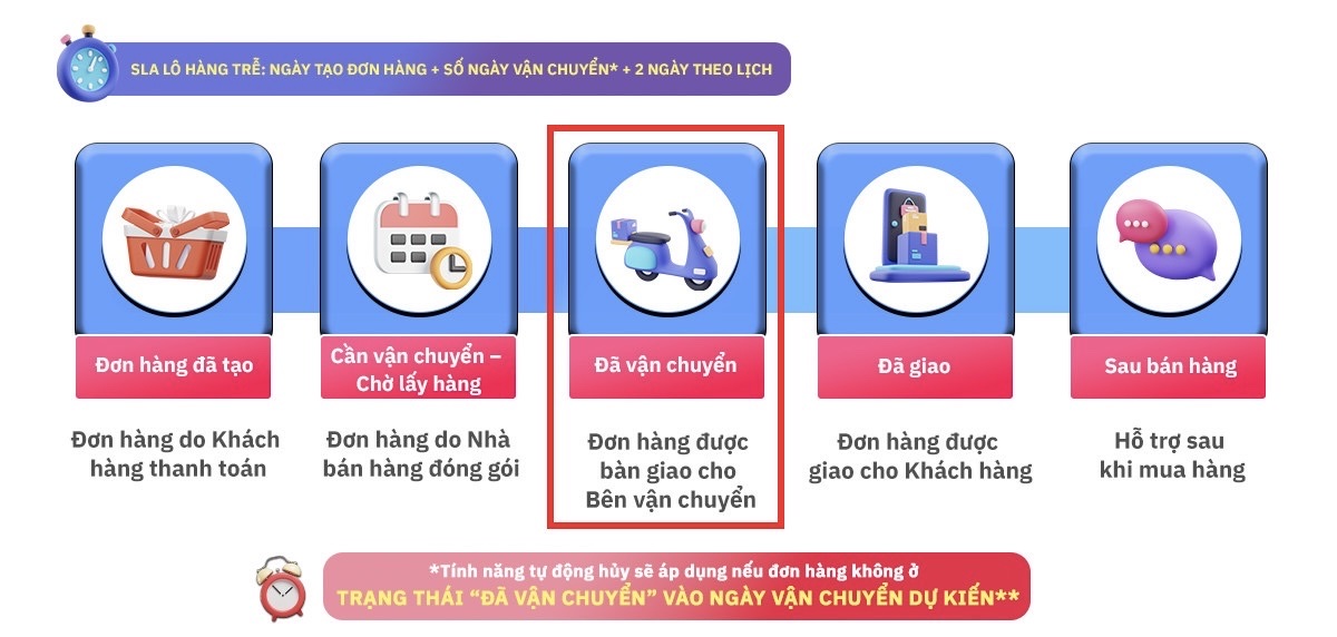 Ngày làm việc tại TikTok Shop